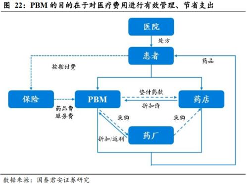 健康服務(wù) 以美國聯(lián)合健康為例，探索壽險(xiǎn)公司盈利的第二增長曲線